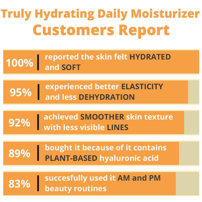 Truly Hydrating Daily Moisturizer - Plant-Derived Hyaluronic Acid, Dessert Lime, Rosehip Oil