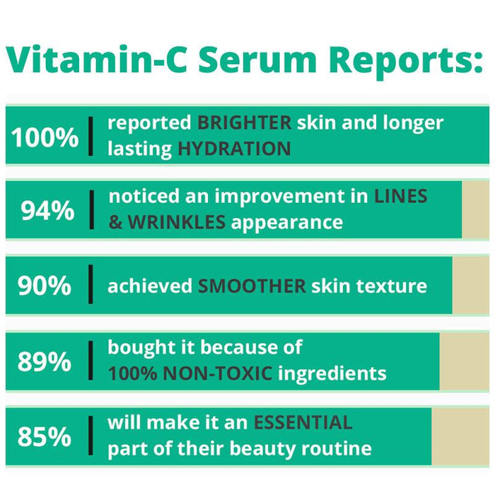 Bright Day Vitamin C Serum - 30ml Pro-Aging Skincare with Desert Lime & Kakadu Plum